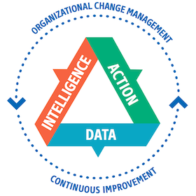 Our.Services.BI.Diagram