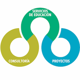 nuestros.servicios.diagrama