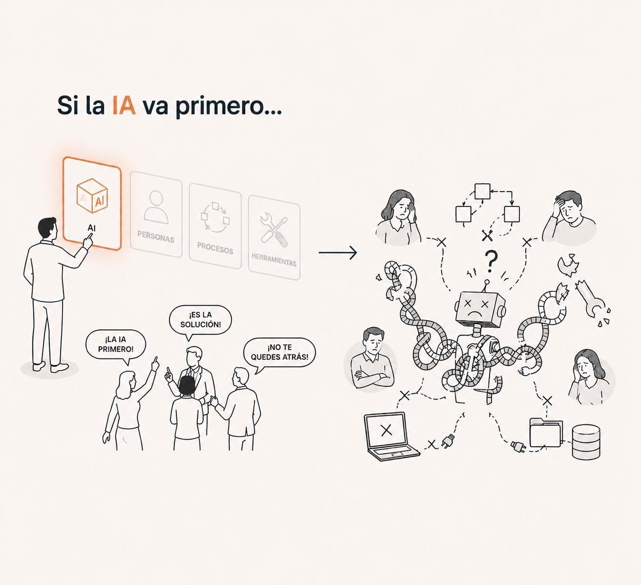 El error más común: implementar IA sin los otros pilares