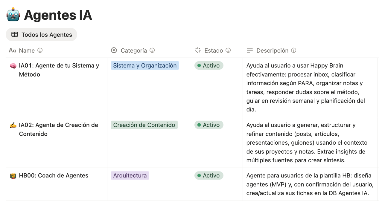 Los 3 agentes IA de Happy Brain 2.0
