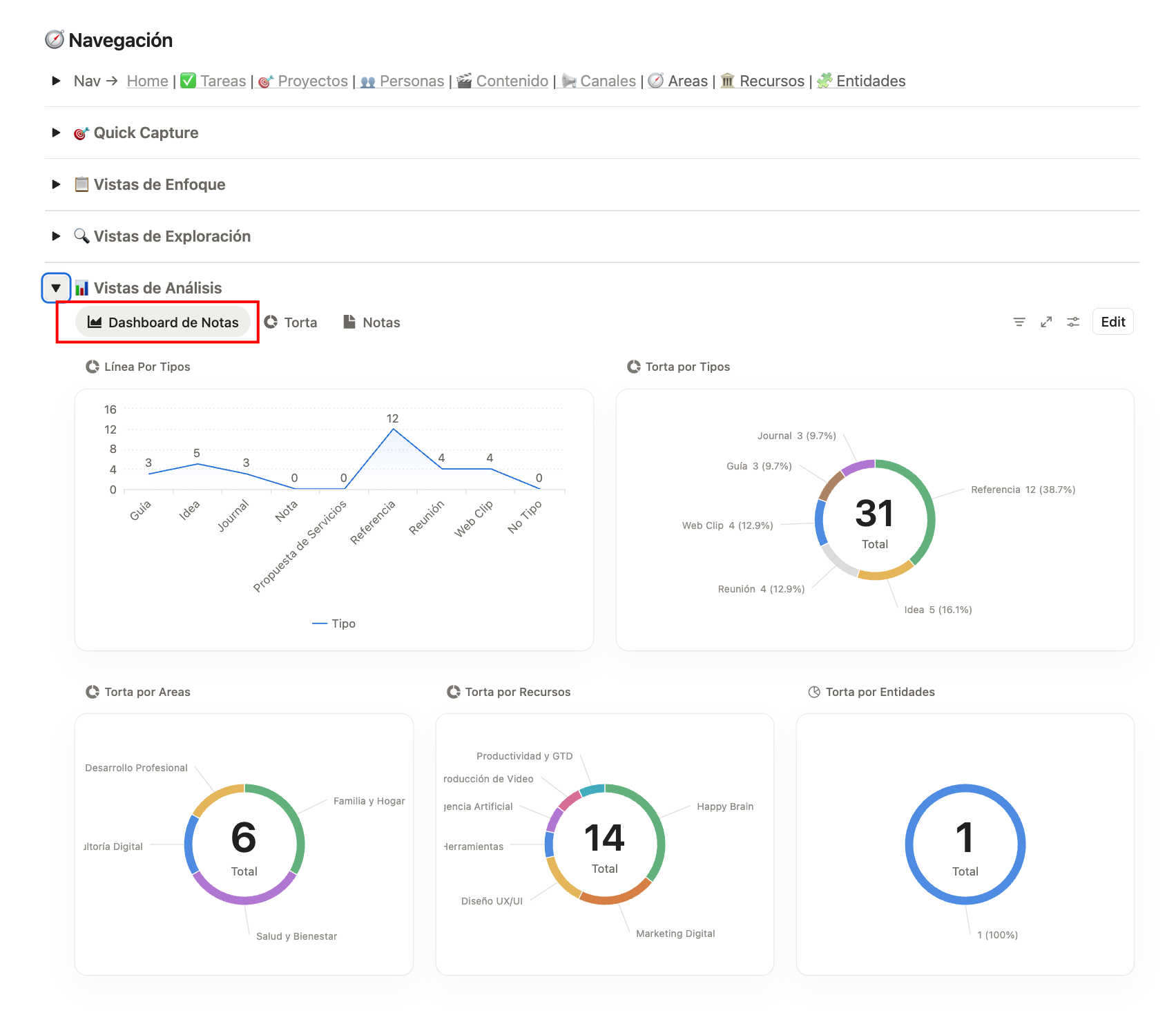 Dashboard de análisis de Notas en Happy Brain 2.0